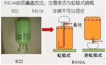 R410A是两种冷媒混合的疑似共沸冷媒，必须液态方式追加（否者成分会变），这时候在低压侧加注意速度要慢，防止压机回液