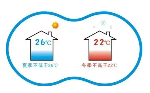 空调夏季室内温度设定值
